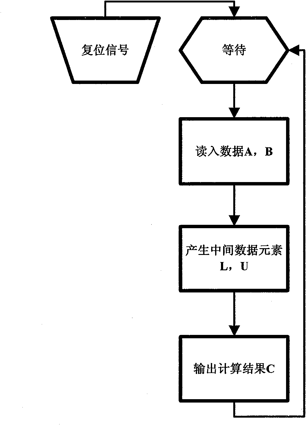 Galois field multiplying unit realizing device