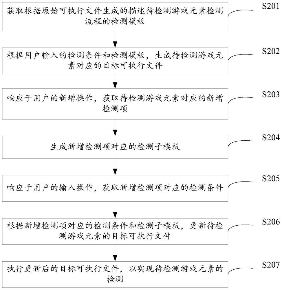 Game element detection method and device, equipment and storage medium