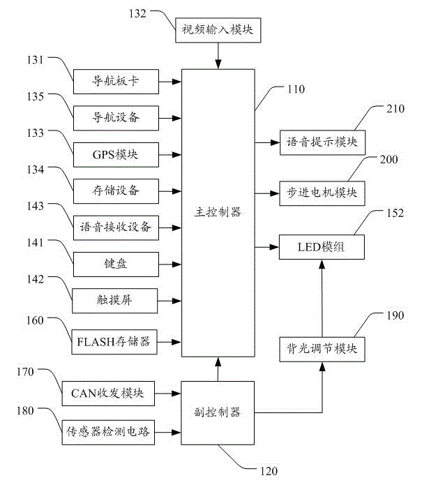 Automobile instrument with navigation function