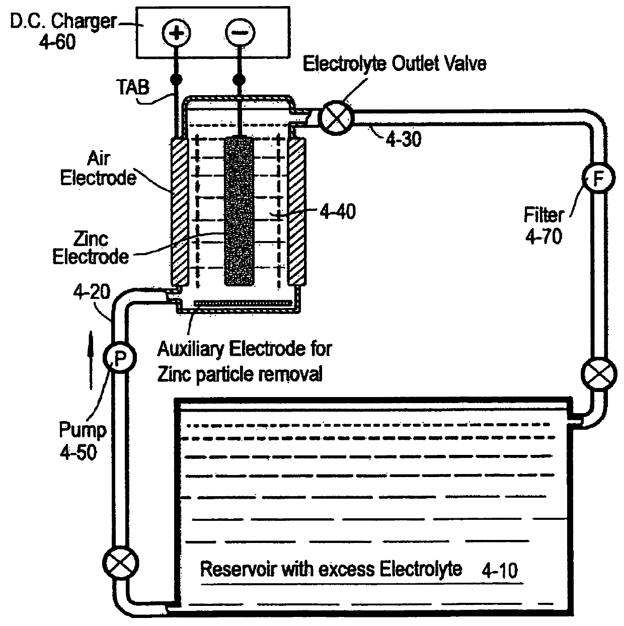 Zinc-air battery