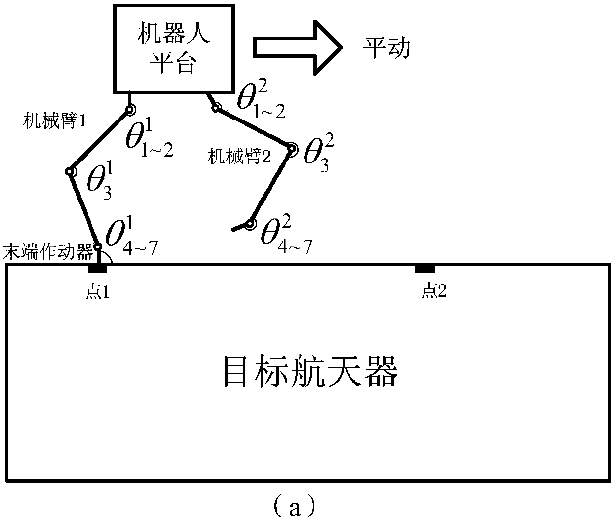 A trajectory planning method for space mobile multi-arm robot