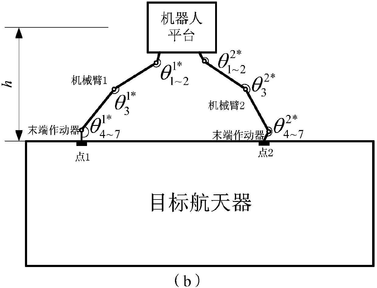 A trajectory planning method for space mobile multi-arm robot