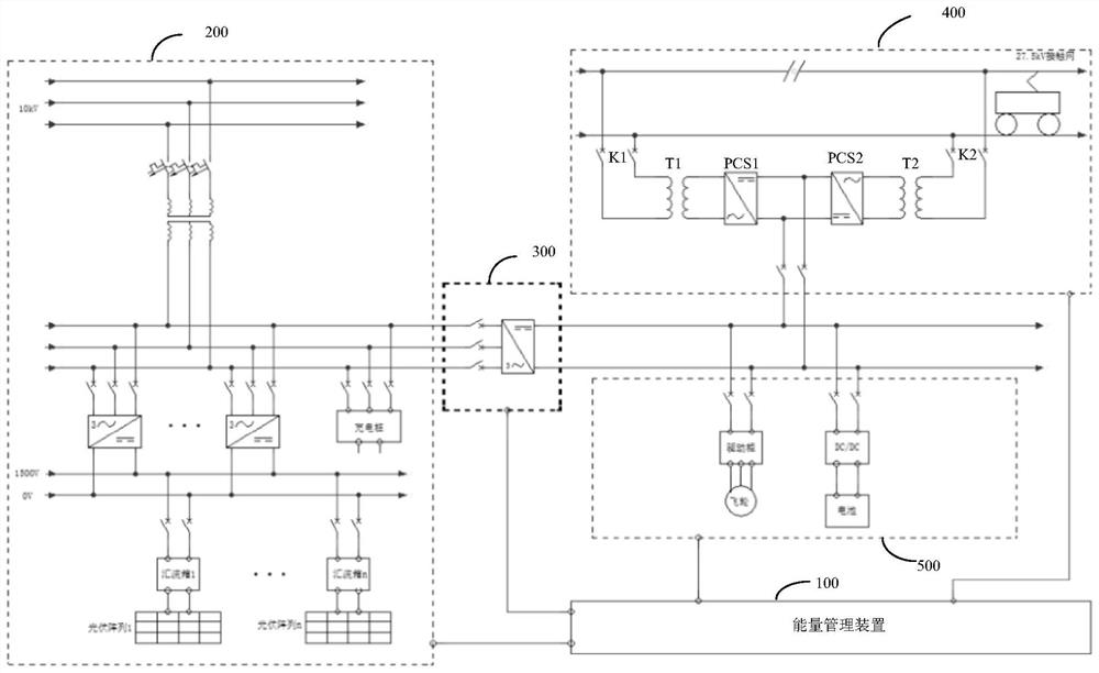 Control method and device of multi-energy coupling system and terminal equipment