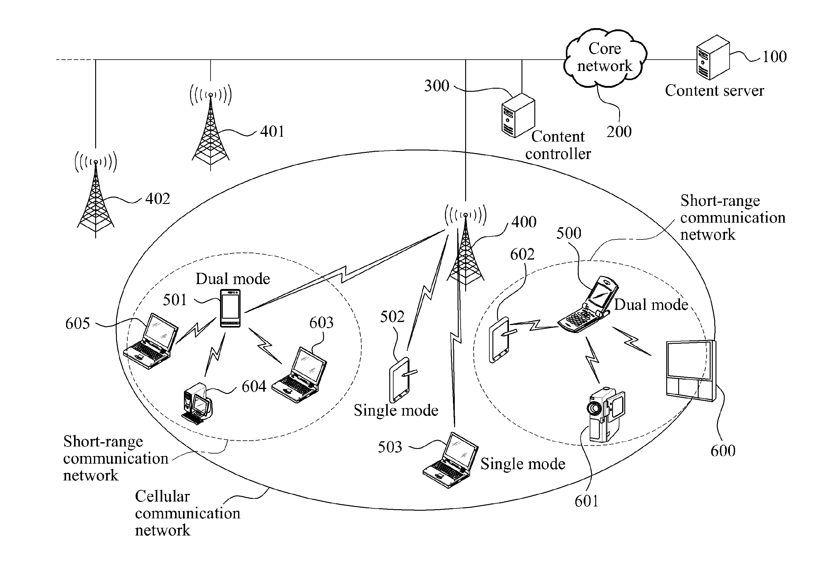 Dual mode terminal, base station, and content controller, and content transmission method thereof, and terminal cradle