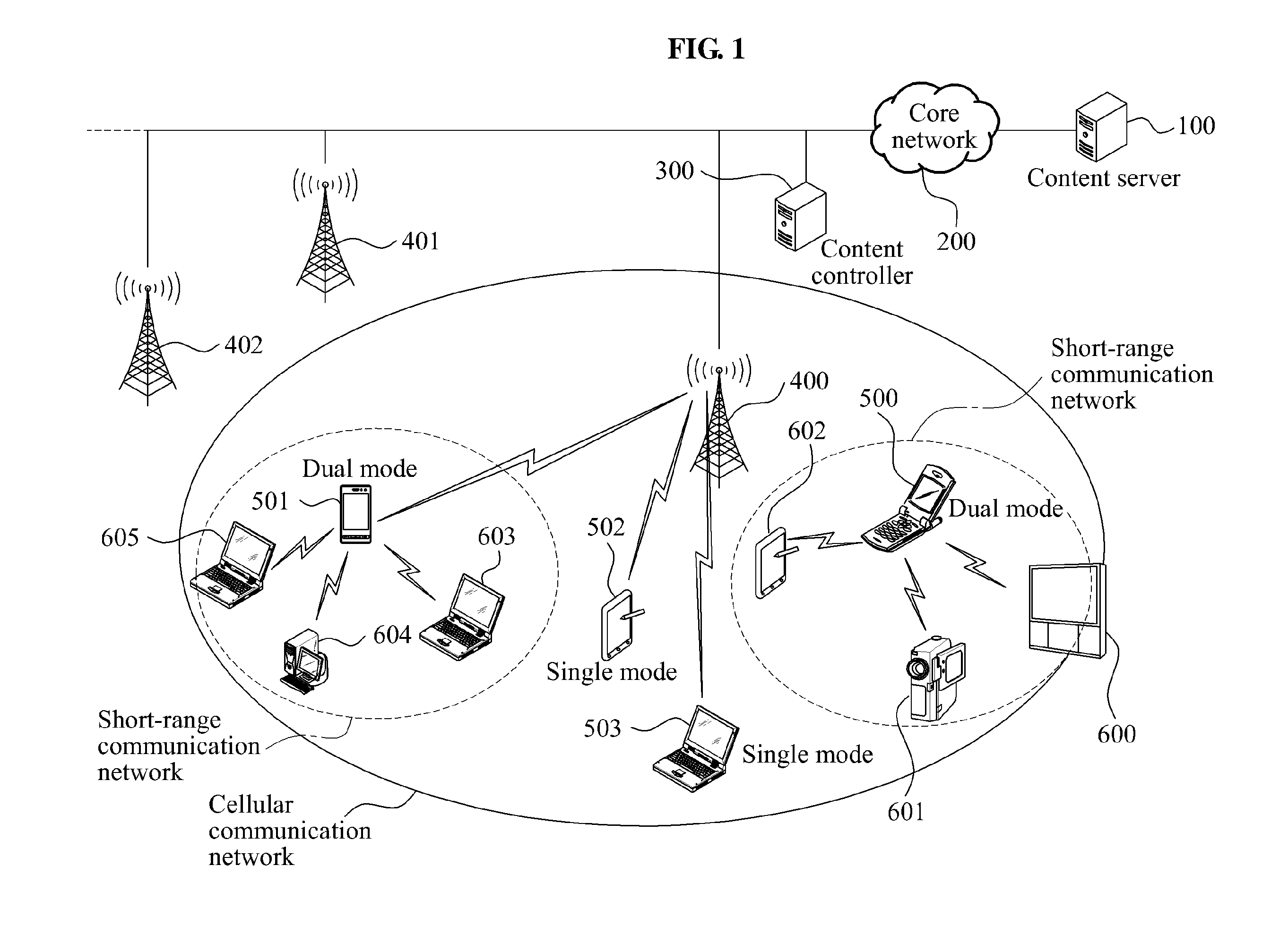 Dual mode terminal, base station, and content controller, and content transmission method thereof, and terminal cradle