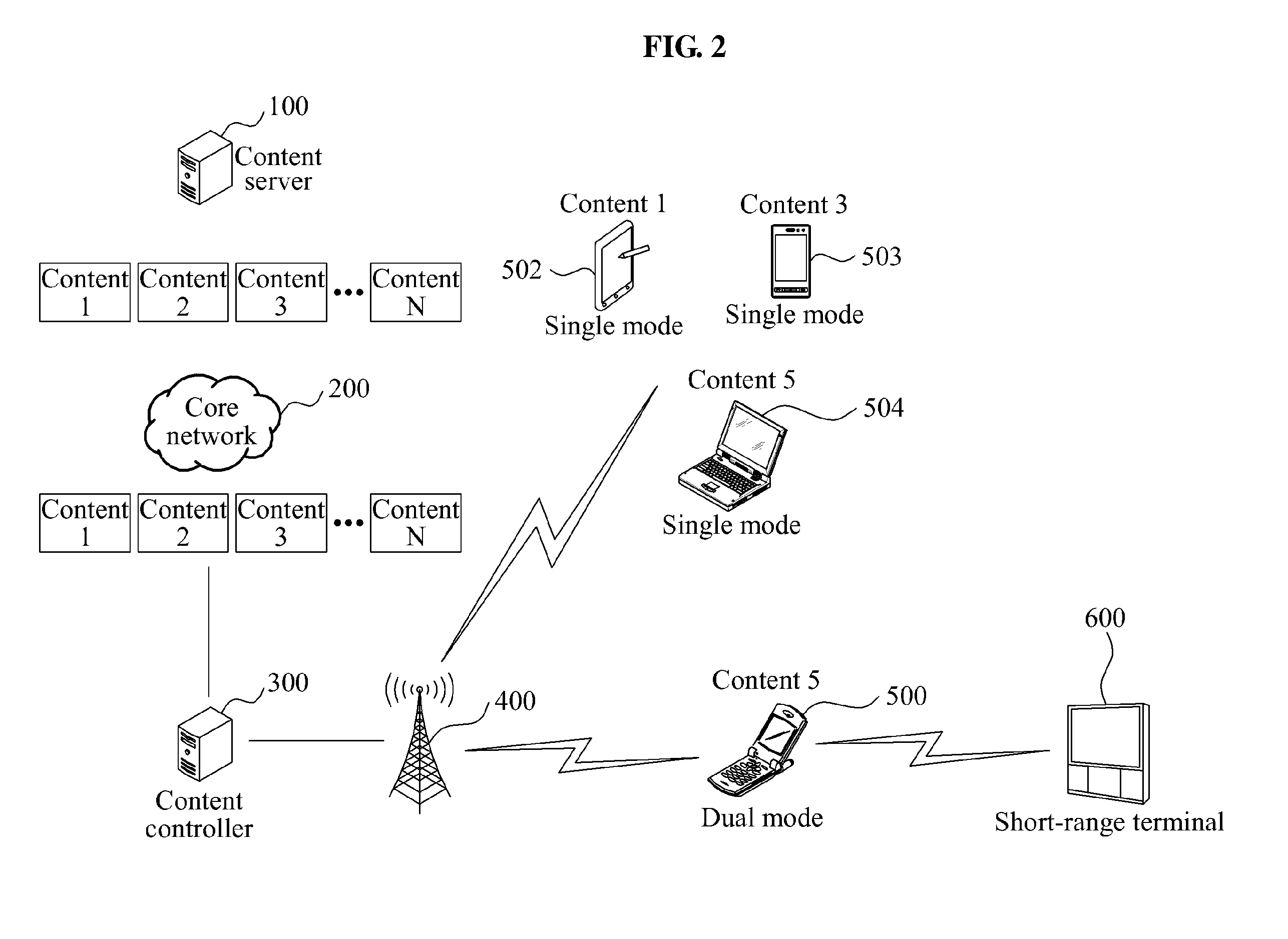 Dual mode terminal, base station, and content controller, and content transmission method thereof, and terminal cradle