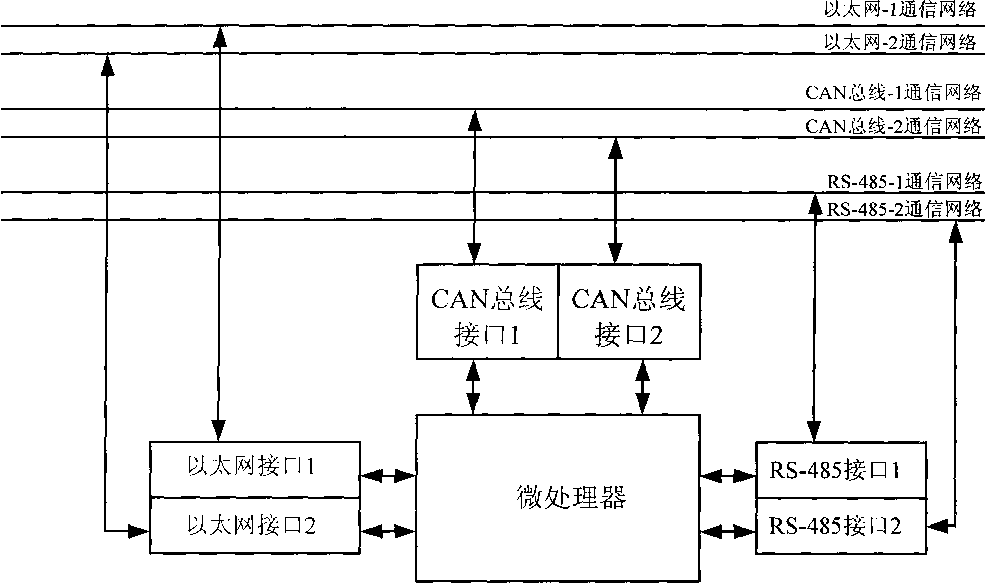 Relay protection and measurement integrated apparatus with multiple communication interfaces integrated