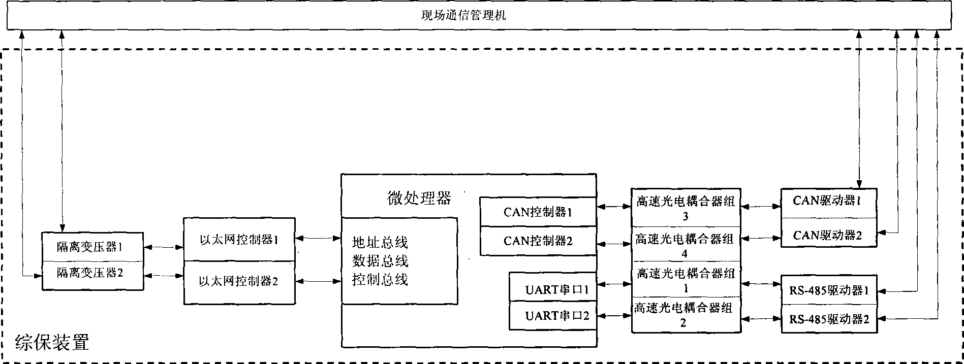 Relay protection and measurement integrated apparatus with multiple communication interfaces integrated