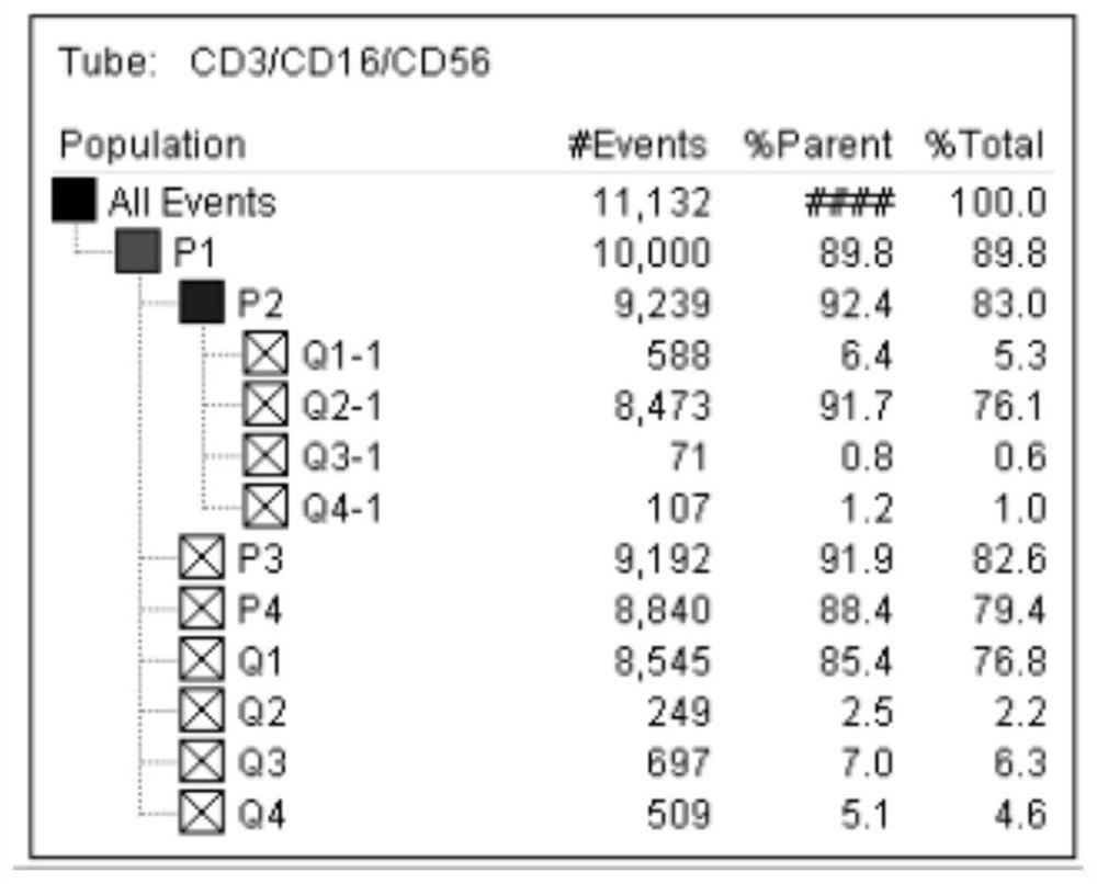 In-vitro culture method for improving activity of umbilical cord blood derived NK cells