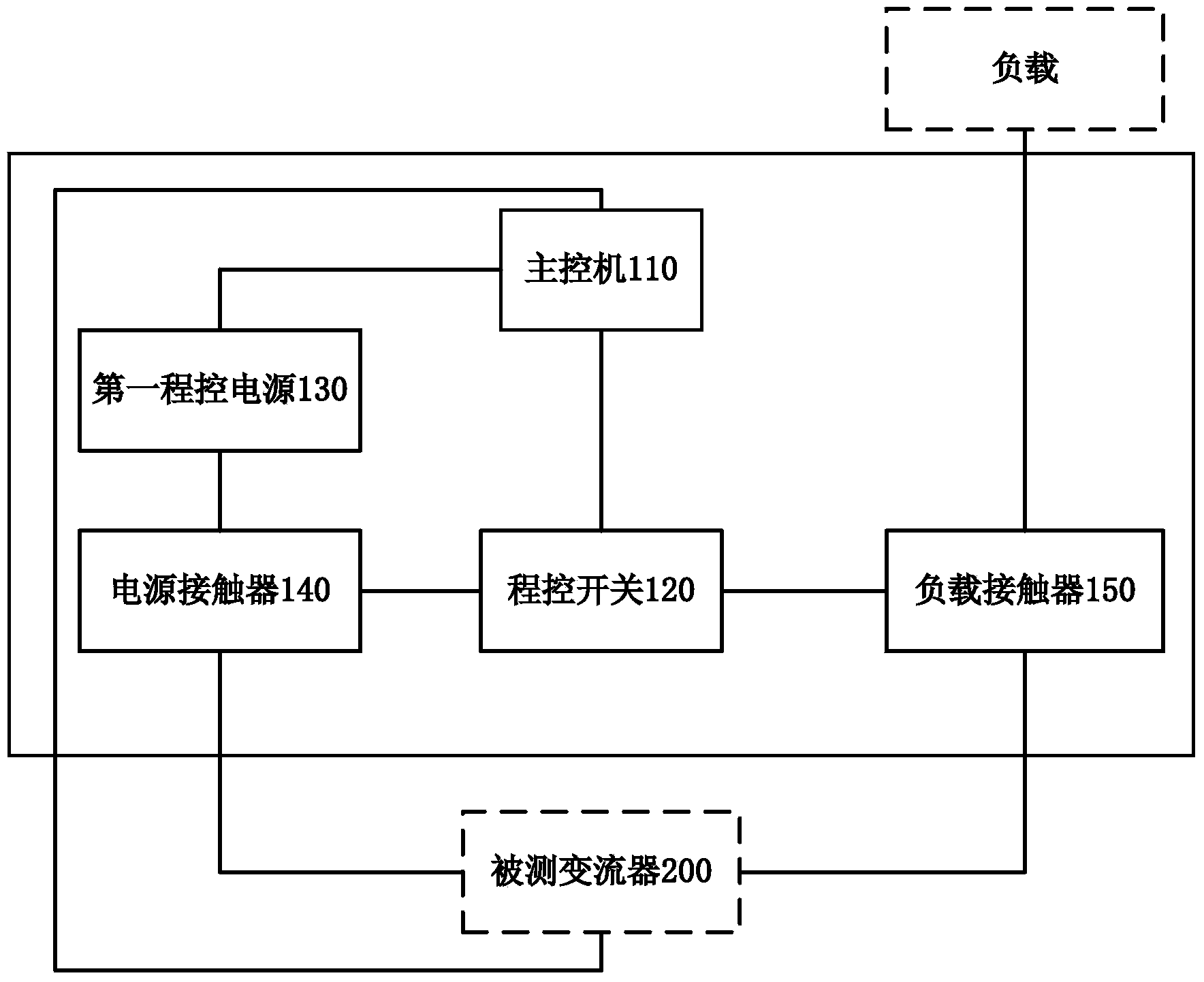 Converter automatic test system and method