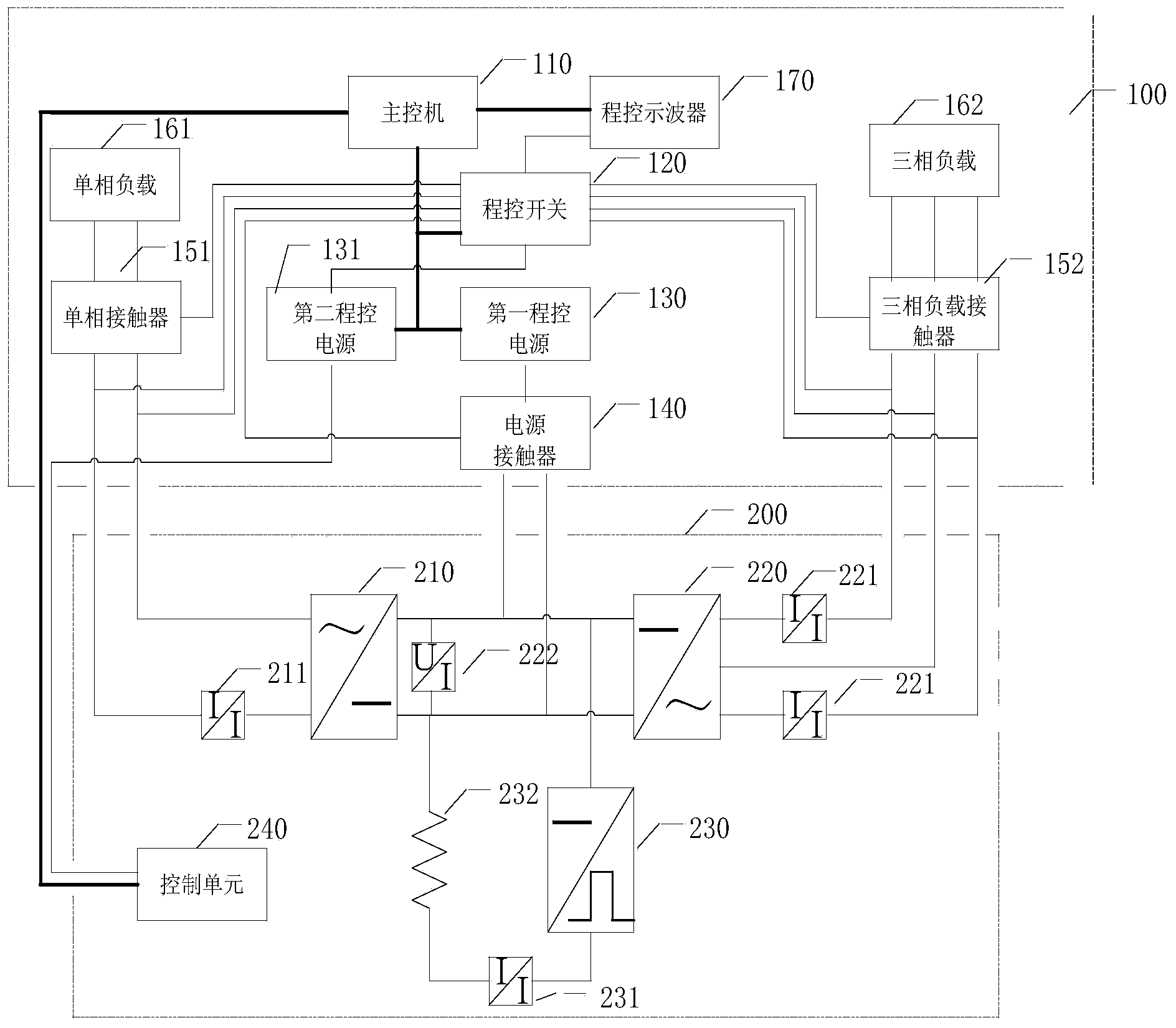 Converter automatic test system and method