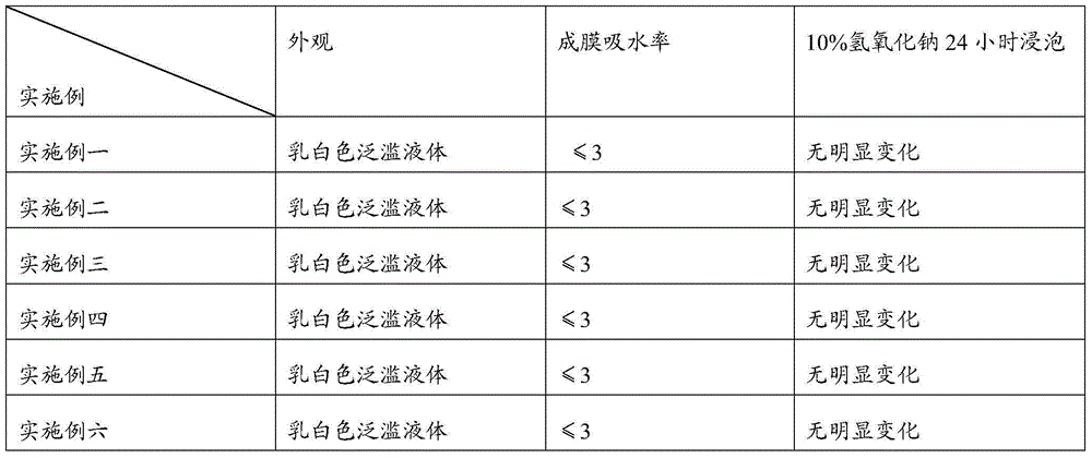 Waterborne polyurethane emulsion, preparation method for waterborne polyurethane emulsion, application of waterborne polyurethane emulsion to wallpaper basement membrane and wallpaper basement membrane