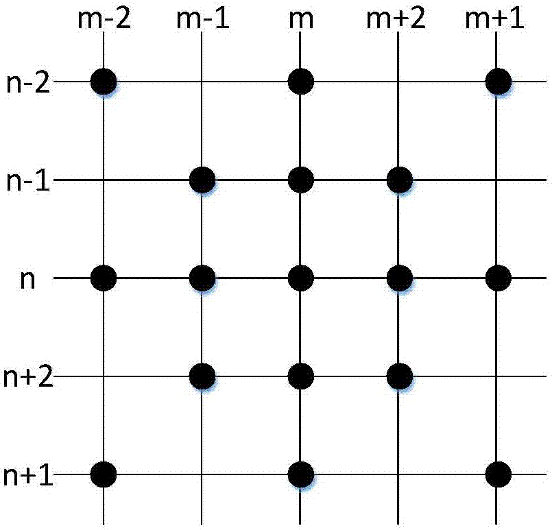 Frequency-domain higher-order sound wave equation forward modeling method based on directional derivative