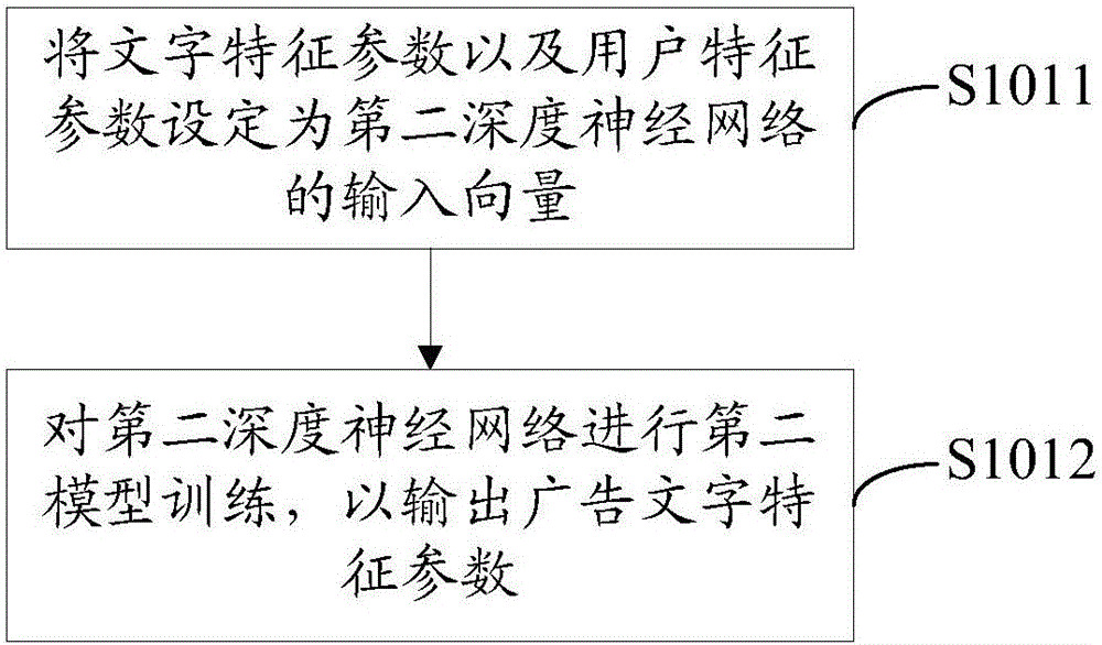 Advertisement ordering method and device