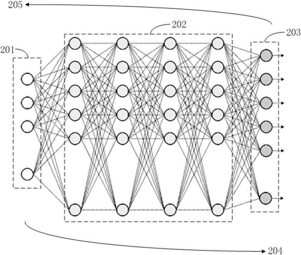 Advertisement ordering method and device