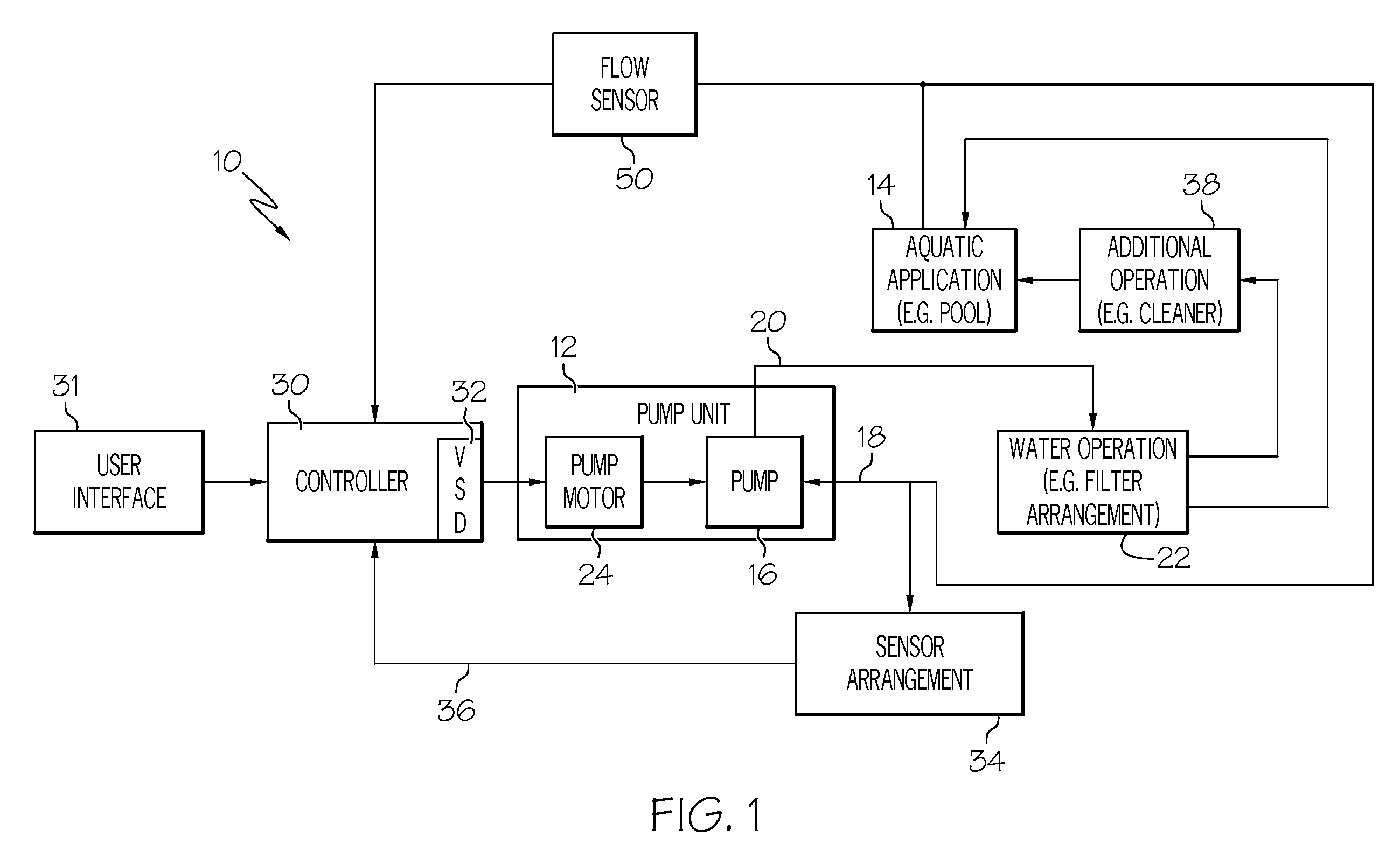 Pumping system with power optimization