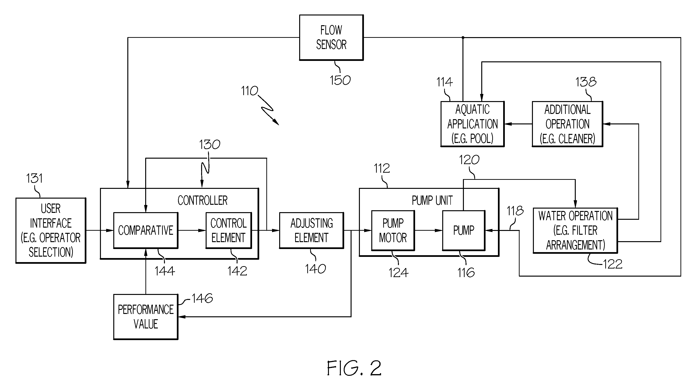 Pumping system with power optimization