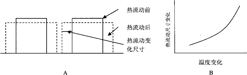 Manufacturing method for reducing area of SONOS storage unit