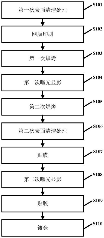 Manufacturing method of printed circuit board