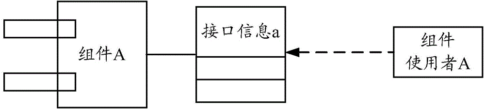 Assembly loading method, assembly loading device and terminal