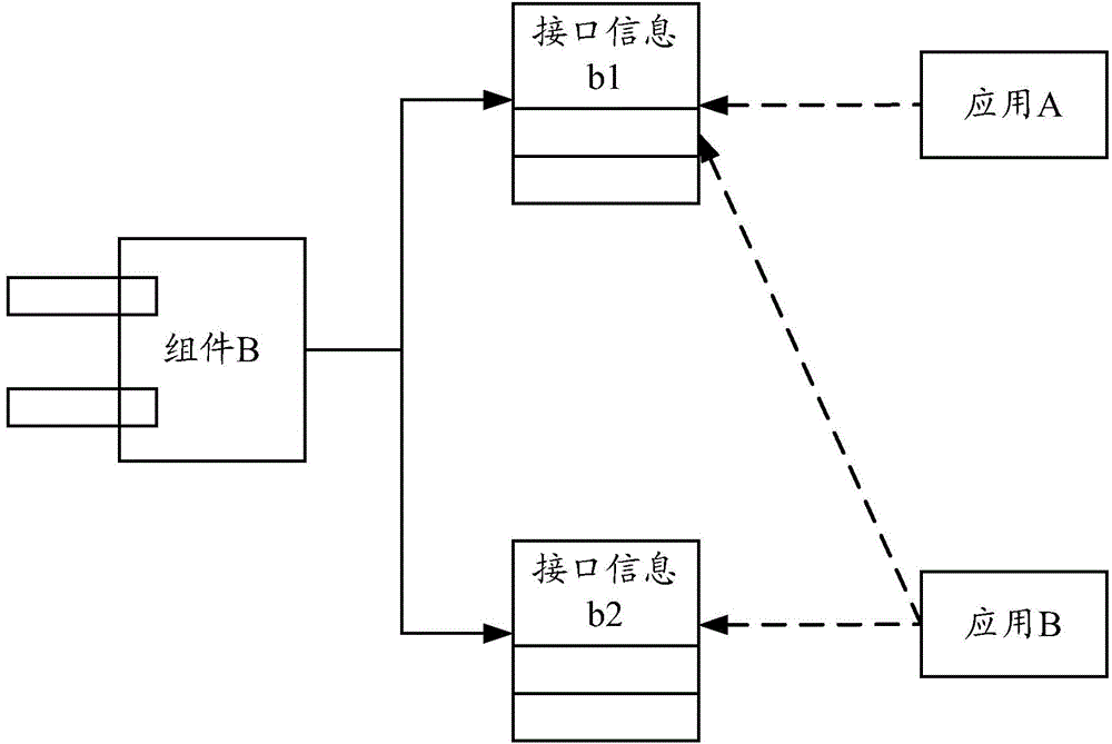 Assembly loading method, assembly loading device and terminal