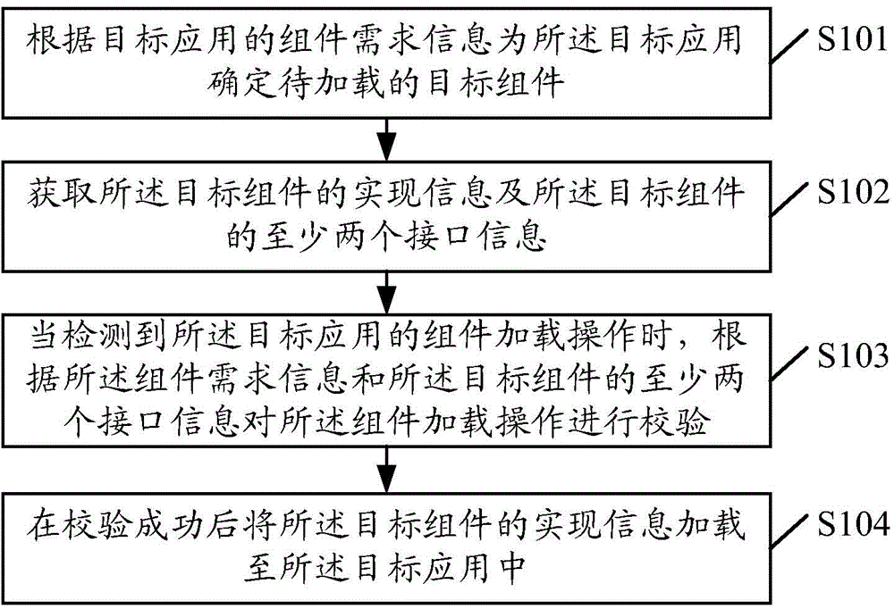 Assembly loading method, assembly loading device and terminal