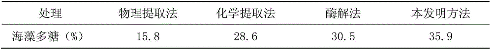 Method for preparing amino acid liquid water-soluble fertilizer through compound stepped fermentation of seaweed