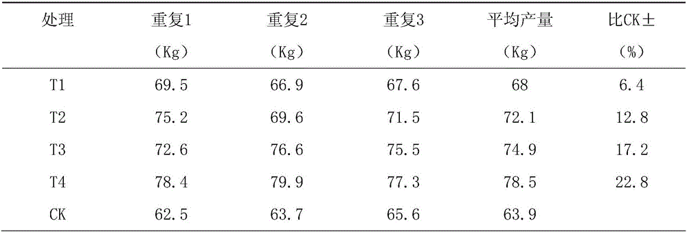 Method for preparing amino acid liquid water-soluble fertilizer through compound stepped fermentation of seaweed