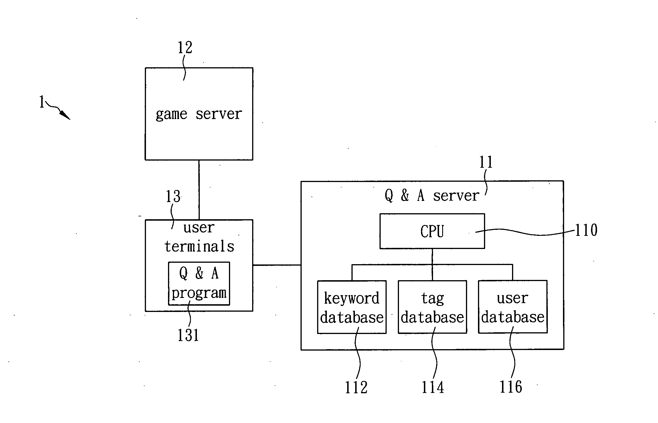 Method for analyzing, matching and delivering questions of online game