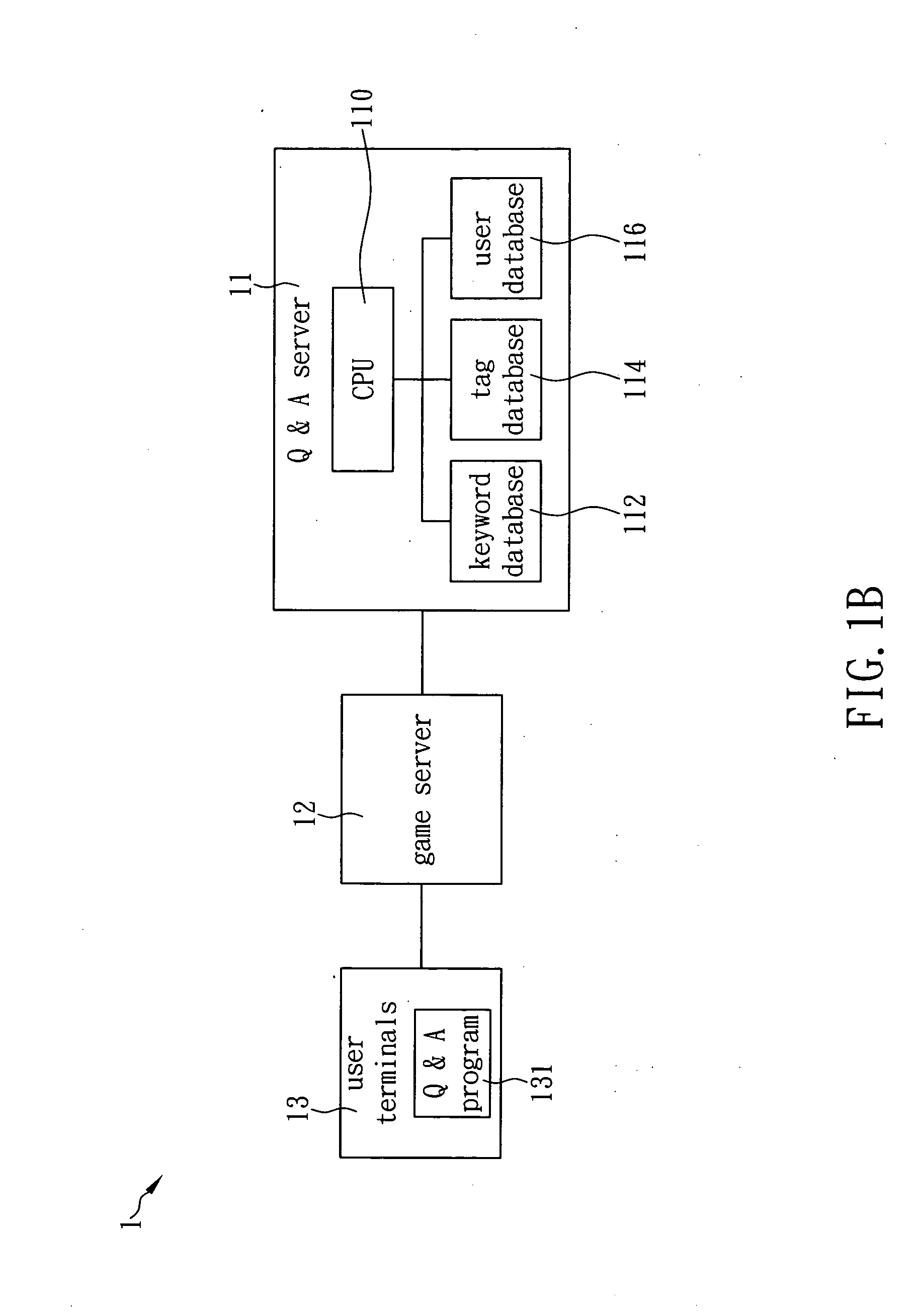 Method for analyzing, matching and delivering questions of online game