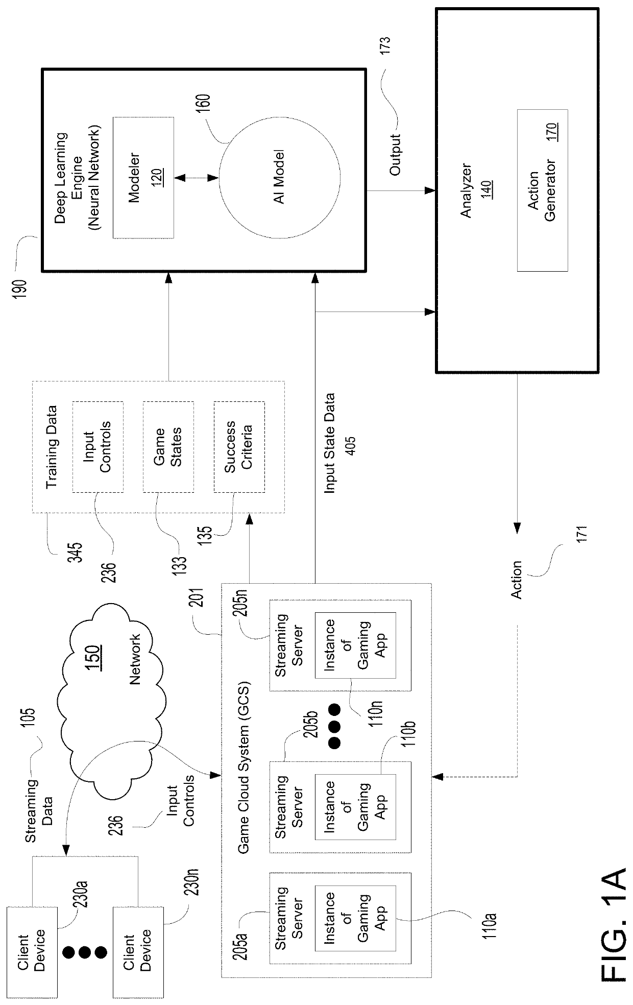 Artificial intelligence (AI) model training using cloud gaming network