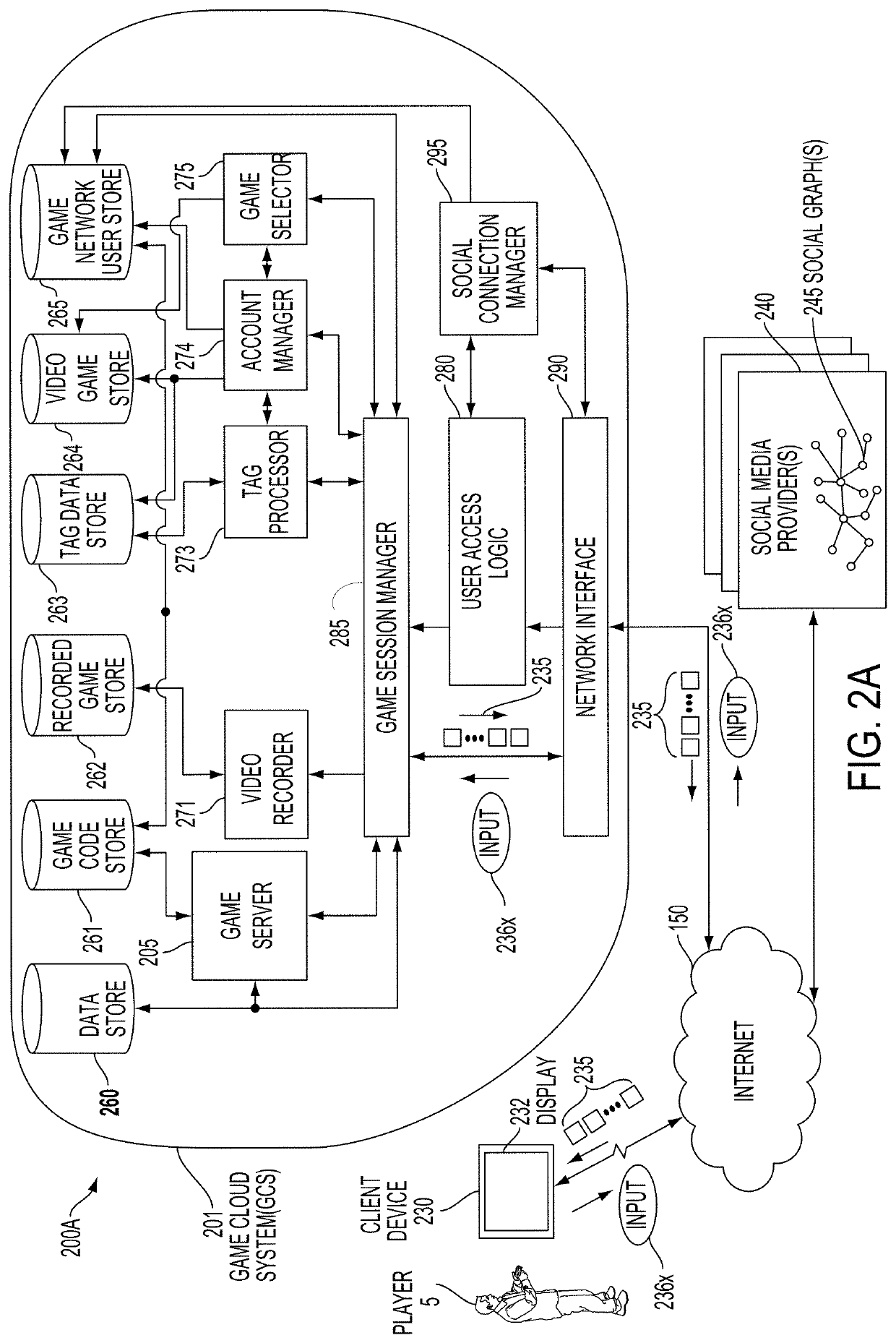 Artificial intelligence (AI) model training using cloud gaming network