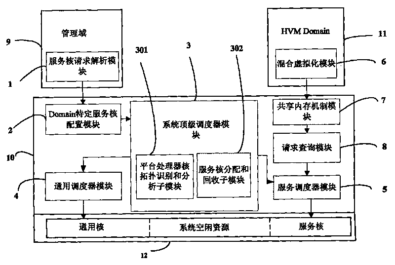 Multicore platform-orientated asymmetrical dispatcher for monitor of virtual machine and dispatching method thereof