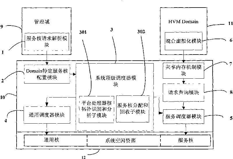 Multicore platform-orientated asymmetrical dispatcher for monitor of virtual machine and dispatching method thereof