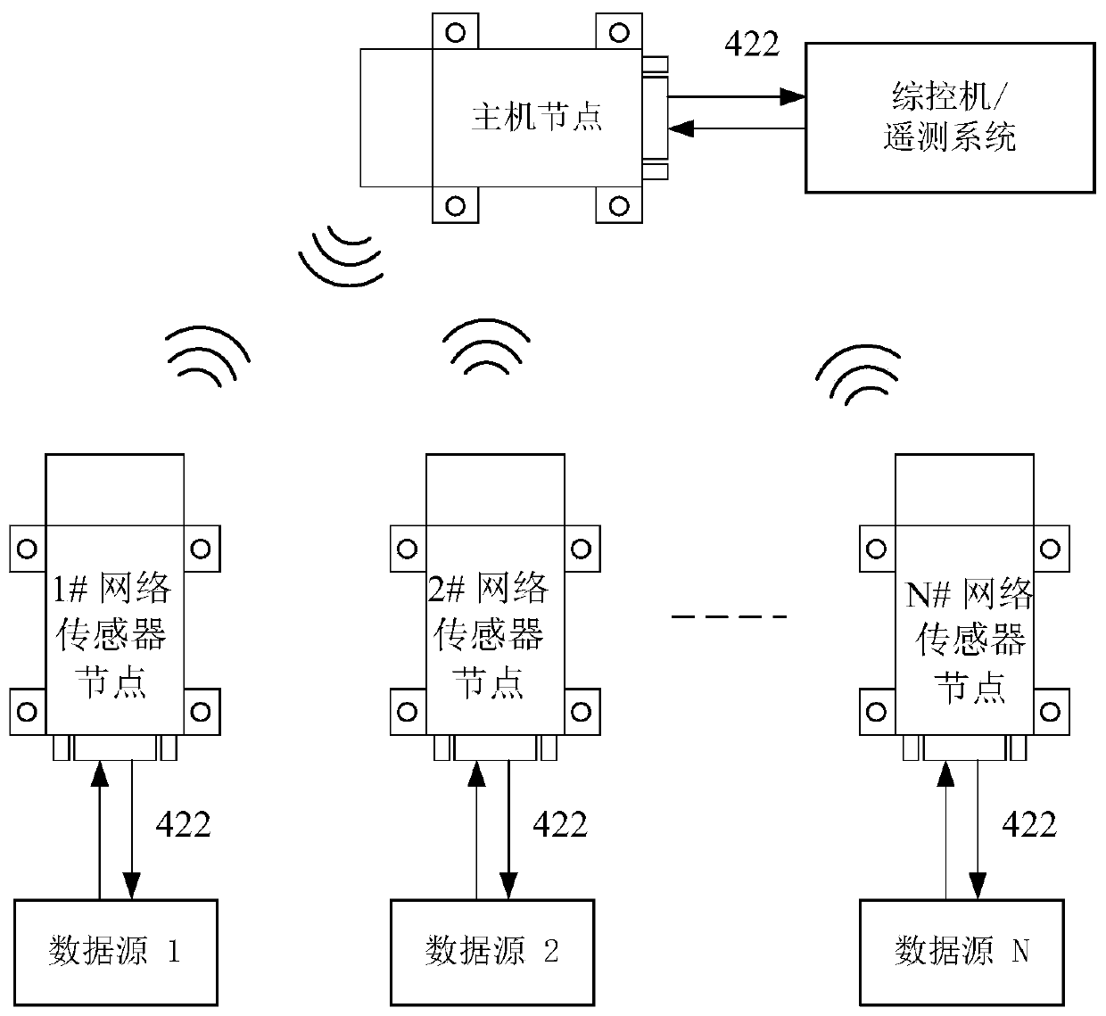 Wireless sensor network data acquisition method and system based on broadcast synchronization