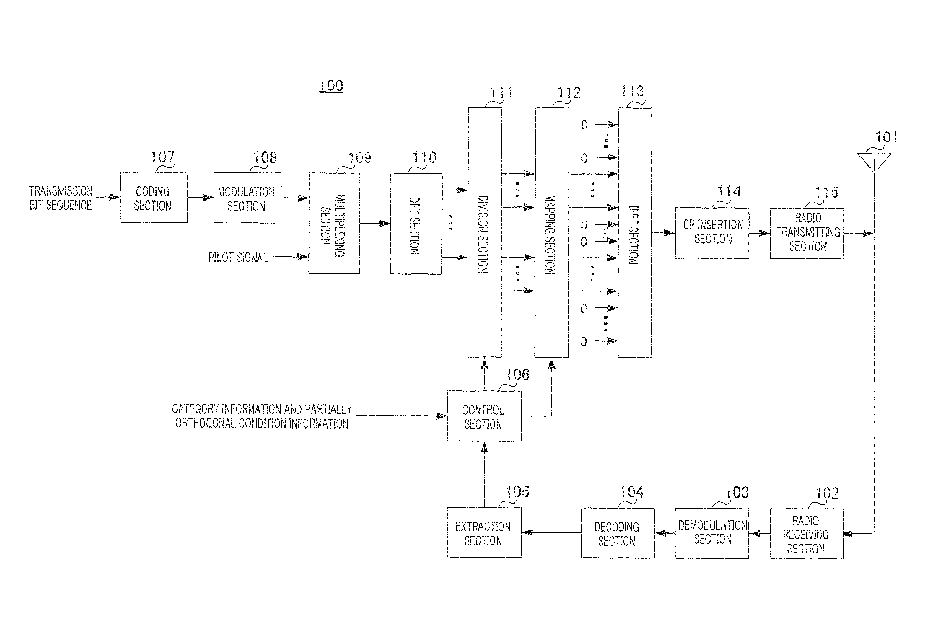 Radio communication device and signal division method