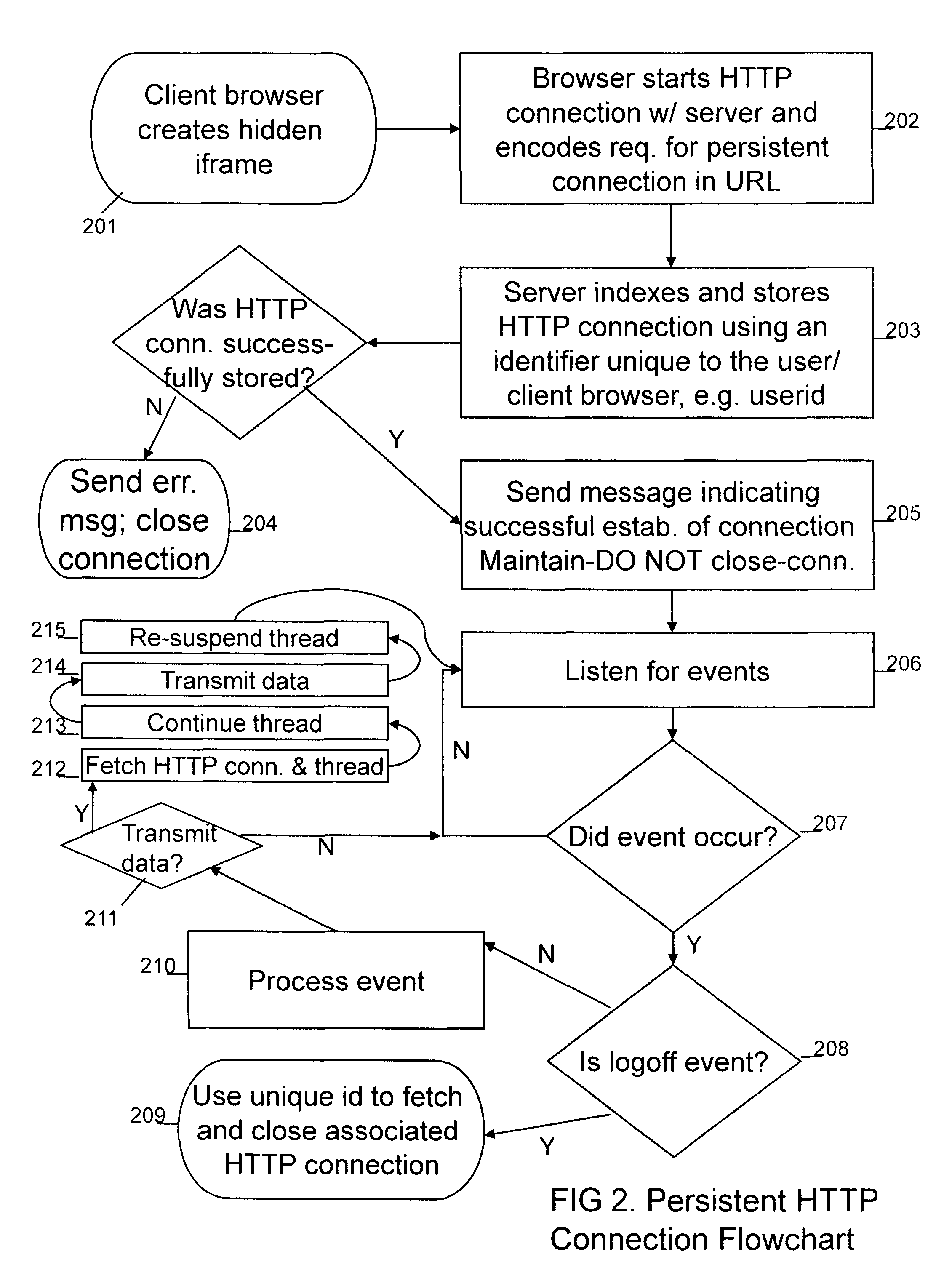 System and method for real-time, multi-user, interactive and collaborative environments on the web