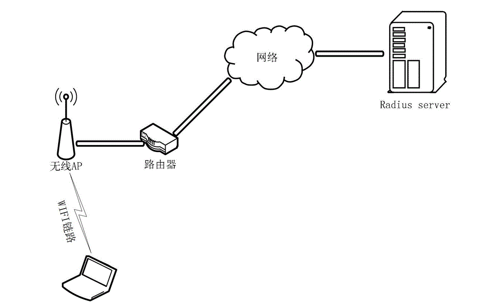 Charging method, server, mobile terminal and charging system