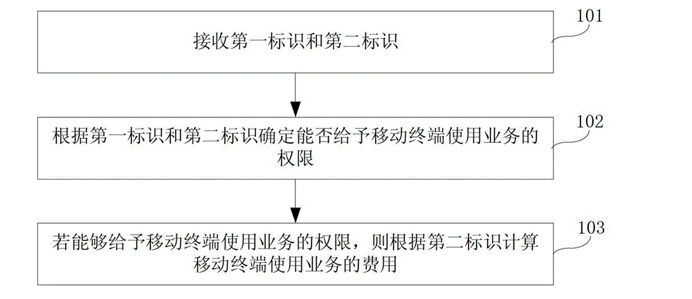 Charging method, server, mobile terminal and charging system