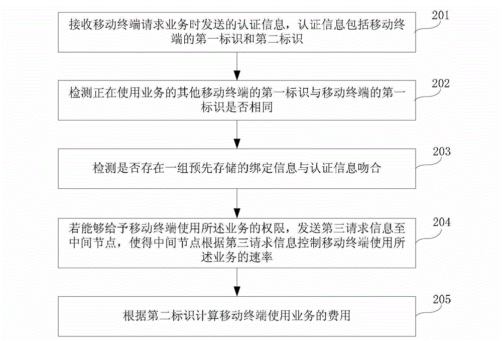 Charging method, server, mobile terminal and charging system