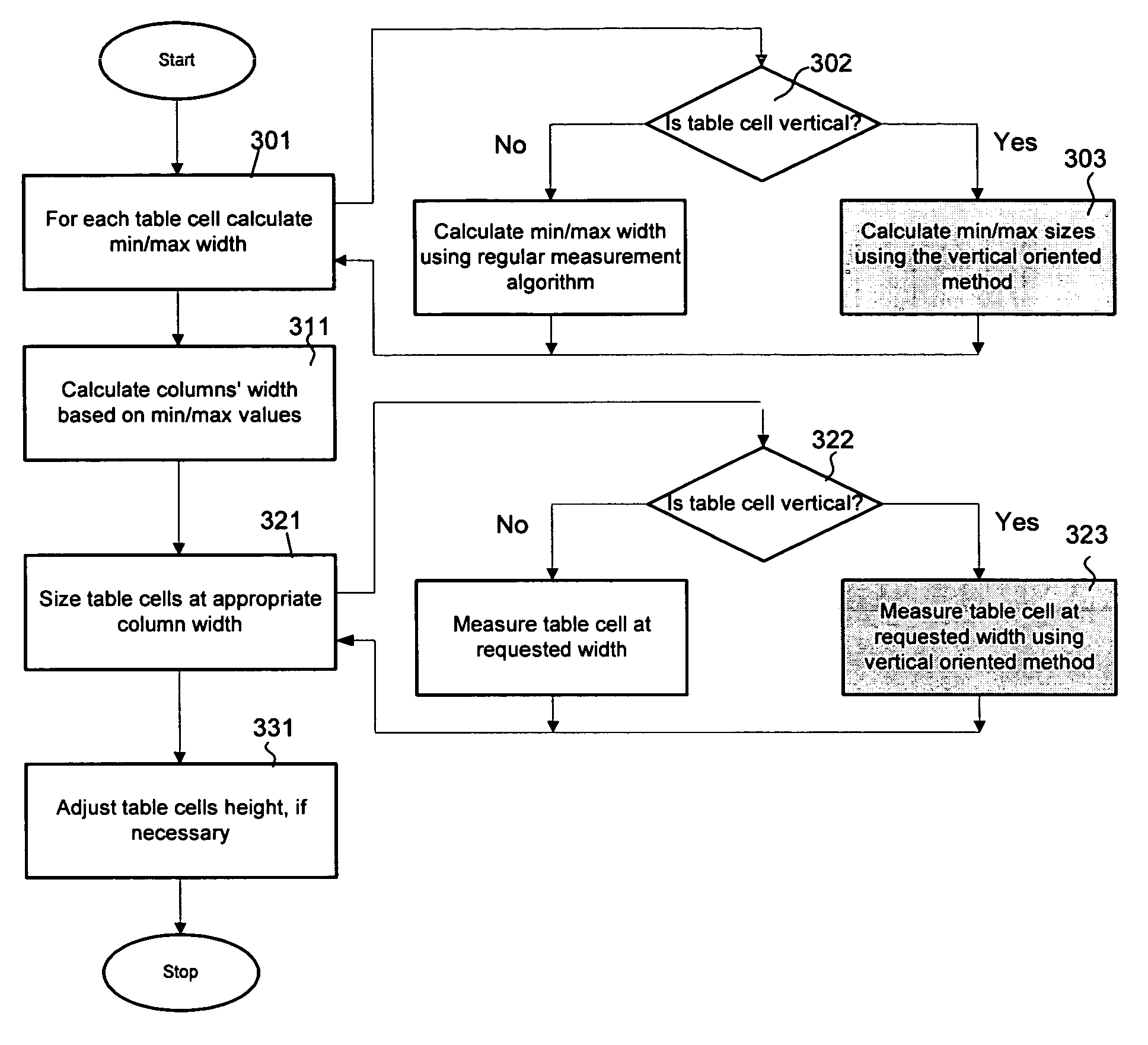 Automatic layout of vertical flow oriented characters within a defined area