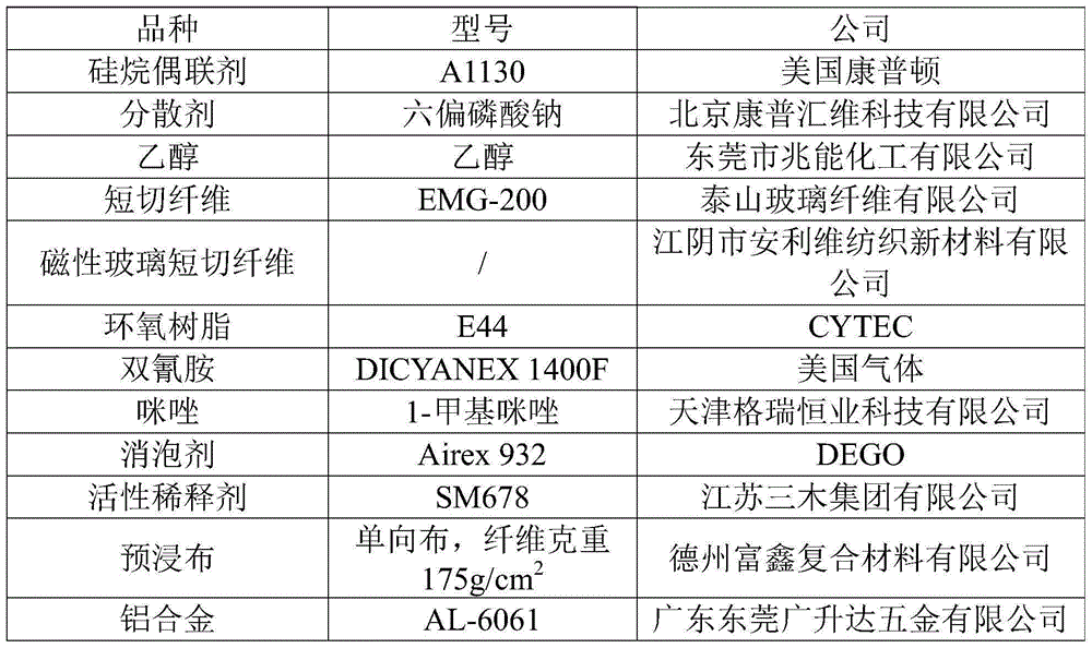 Fiber metal laminated plate and preparation method thereof