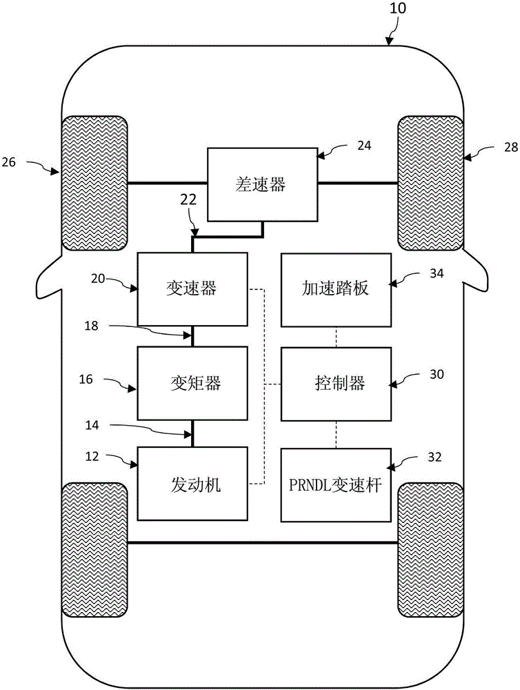 Transmission shift schedule optimization based on calculated specific fuel consumption