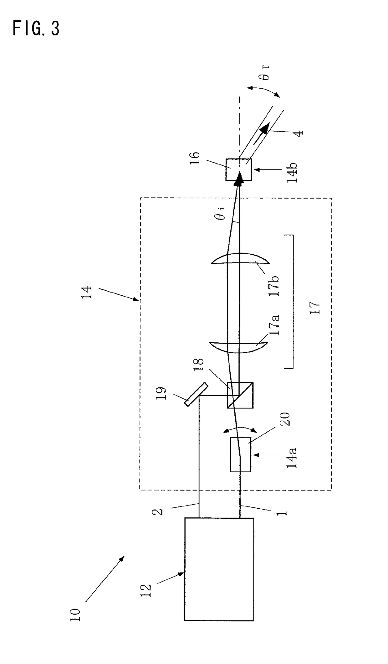 Terahertz beam scanning apparatus and method thereof