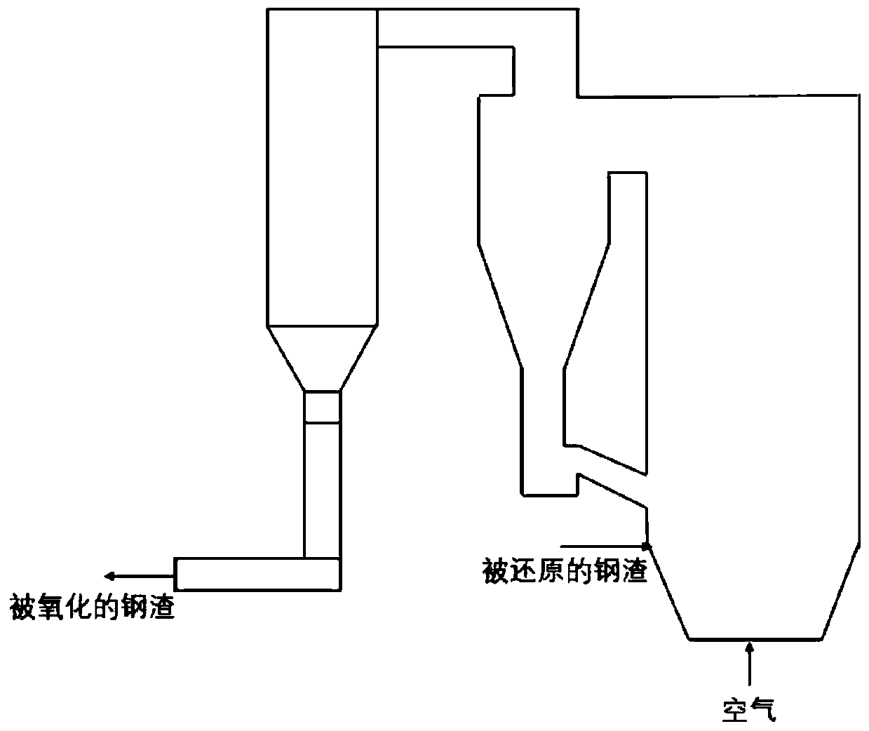 Sludge chemical chain gasification system based on steel slag oxygen carrier and process