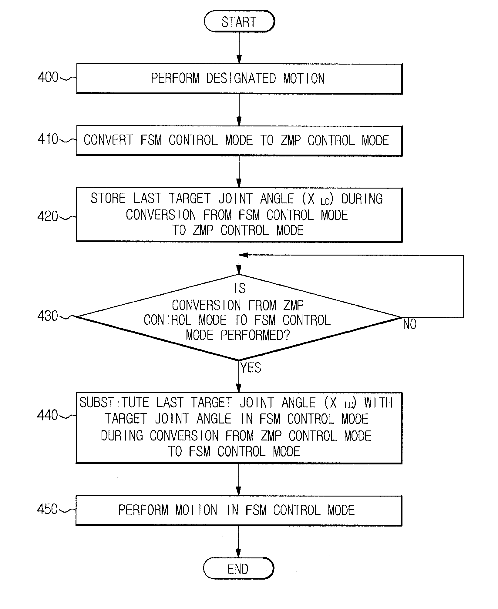 Walking robot and control method thereof