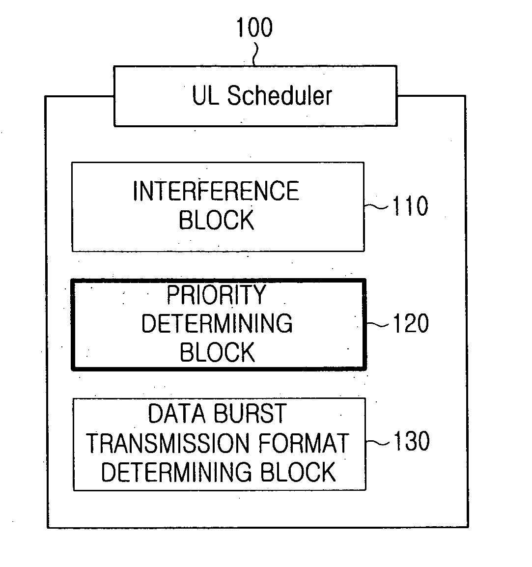 Apparatus and method of determining uplink priority in wireless mobile communication system