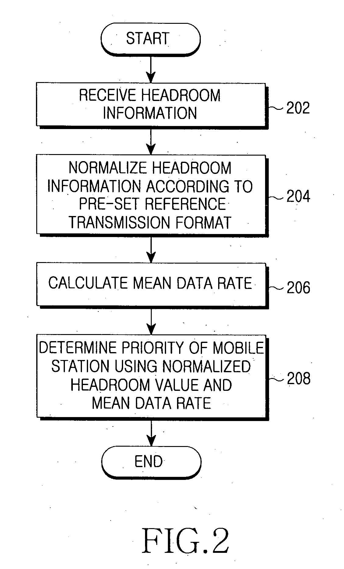 Apparatus and method of determining uplink priority in wireless mobile communication system