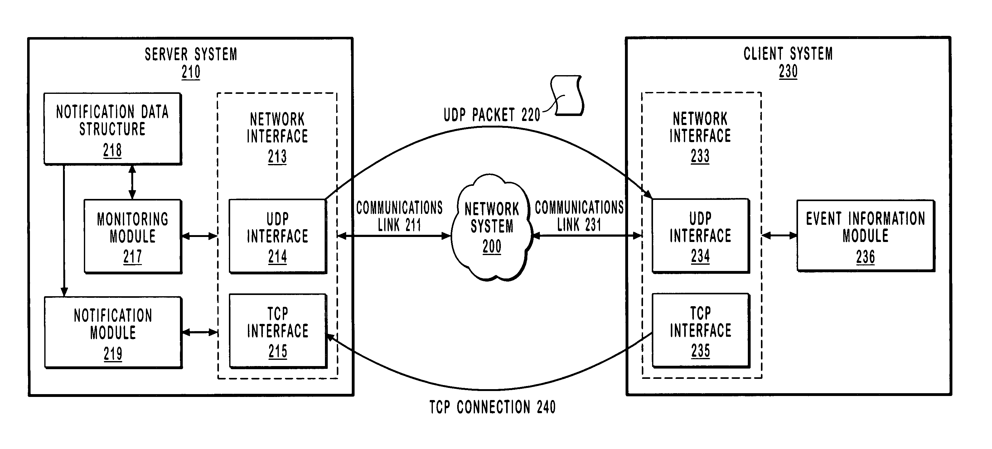 Efficiently sending event notifications over a computer network