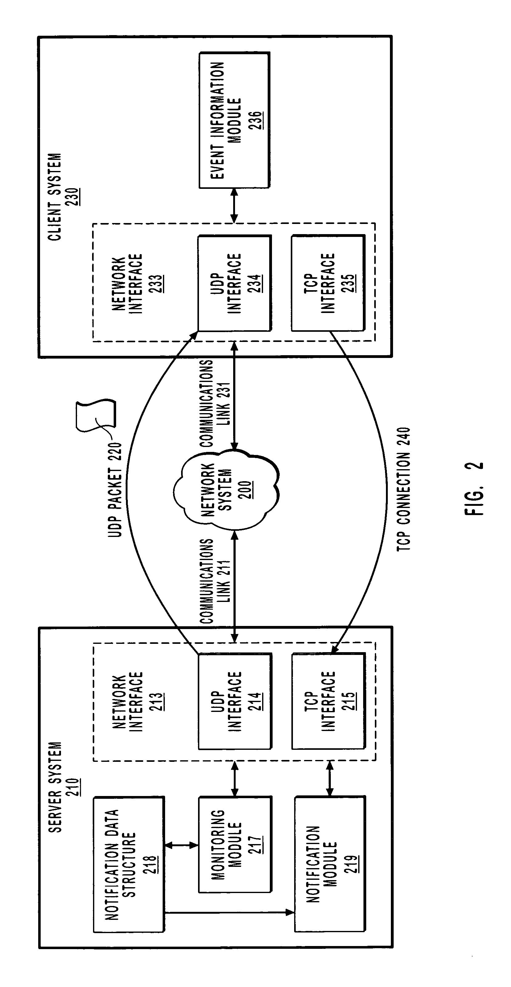 Efficiently sending event notifications over a computer network